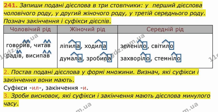 241. Запиши подані дієслова в три стовпчики: у перший дієслова чоловічого роду, у другий жіночого роду, у третій середнього роду — ГДЗ Українська мова та читання 4 клас Коваленко