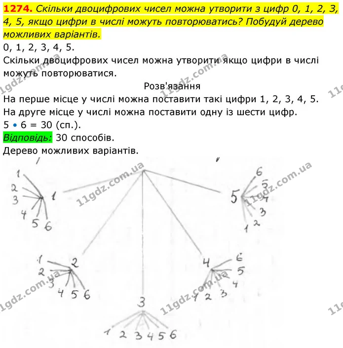 1274. Скільки двоцифрових чисел можна утворити з цифр 0, 1, 2, З, — ГДЗ Алгебра 8 клас Бевз