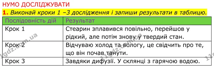 4. Старшокласники нагріли металеву посудину зі шматочками льоду. Температуру води школярі вимірювали щохвилини. Результати дослідження — ГДЗ робочий зошит Пізнаємо природу 5 клас Коршевнюк
