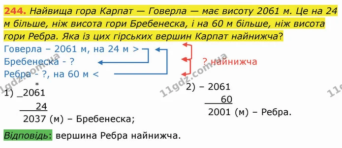 244. Найвища гора Карпат — Говерла — має висоту 2061 м. Це на 24 м більше, ніж висота гори Бребенеска, і на 60 м більше, ніж висота — ГДЗ Математика 4 клас Лишенко 1-2 ч.