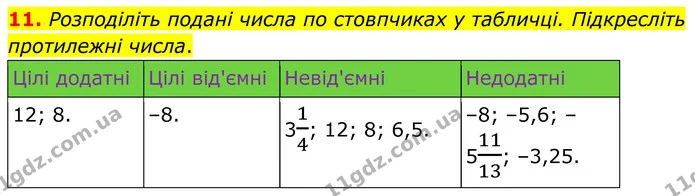 11. Розподіліть подані числа по стовпчиках у табличці. Підкресліть протилежні числа. — ГДЗ Математика 6 клас Біос 1-2 ч.