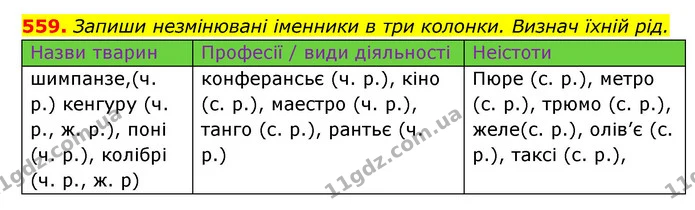 559. Запиши незмінювані іменники в три колонки. Визнач їхній рід. — ГДЗ Українська мова 6 клас Онатій