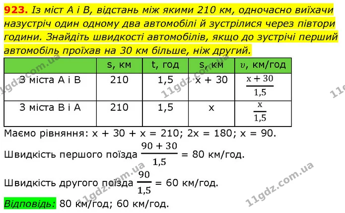 923. Із міст А і В, відстань між якими 210 км, одночасно виїхачи назустріч один одному два автомобілі й зустрілися через півтори — ГДЗ Алгебра 7 клас Бевз