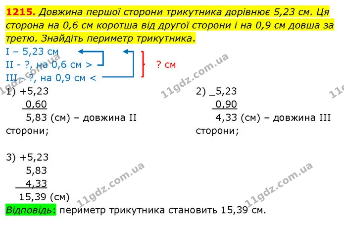 1215. Довжина першої сторони трикутника дорівнює 5,23 см. Ця сторона на 0,6 см коротша від другої сторони і на 0,9 см довша за третю — ГДЗ Математика 5 клас Кравчук