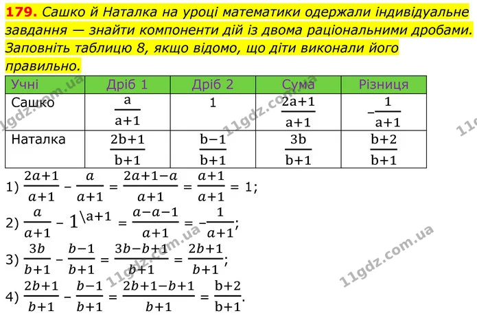 179. Сашко й Наталка на уроці математики одержали індивідуальне завдання — знайти компоненти дій із двома раціональними дробами — ГДЗ Алгебра 8 клас Тарасенкова