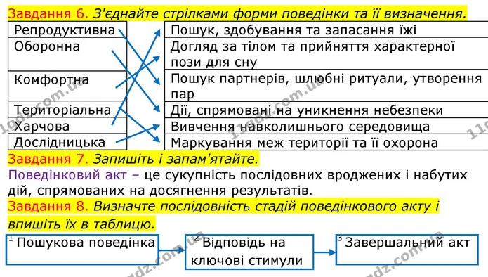 Стор. 84 — 6-8 — ГДЗ Робочий зошит з Біології 7 клас Яременко — ГДЗ Робочий зошит з Біології 7 клас Яременко