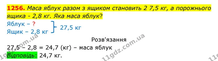 1256. Маса яблук разом з ящиком становить 2 7,5 кг, а порожнього ящика – 2,8 кг. Яка маса яблук? — ГДЗ Математика 5 клас Бевз