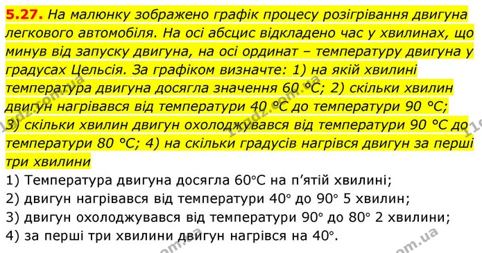 5.27. Ha малюнку зображено графік процесу розігрівання двигуна — ГДЗ Алгебра 9 клас Істер