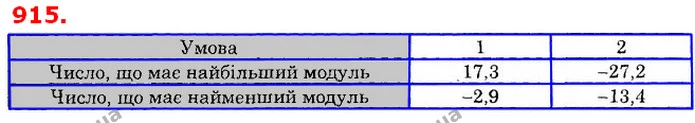 ГДЗ Математика 6 клас Істер — ГДЗ Математика 6 клас Істер