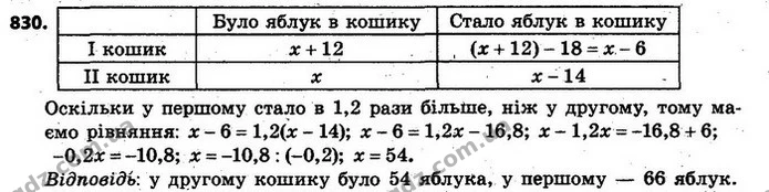 830. У першому кошику було на 12 яблук більше, ніж у другому. Після того як мама взяла з першого кошика 18 яблук, а з другого 14, у — ГДЗ Алгебра 7 клас Кравчук 2015
