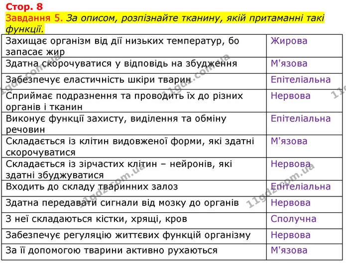 Стор. 8 — 5 — ГДЗ Робочий зошит з Біології 7 клас Яременко — ГДЗ Робочий зошит з Біології 7 клас Яременко