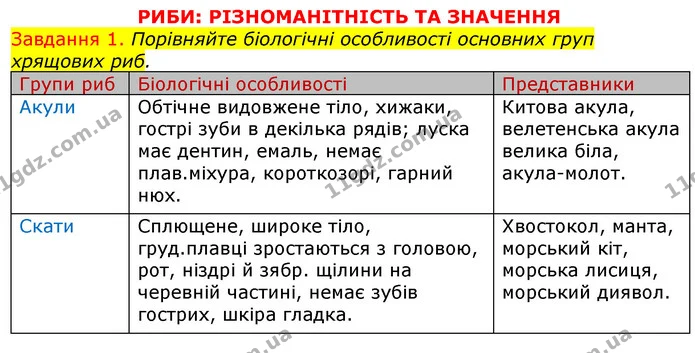 Стор. 41 — 1 (2) — ГДЗ Робочий зошит з Біології 7 клас Яременко — ГДЗ Робочий зошит з Біології 7 клас Яременко