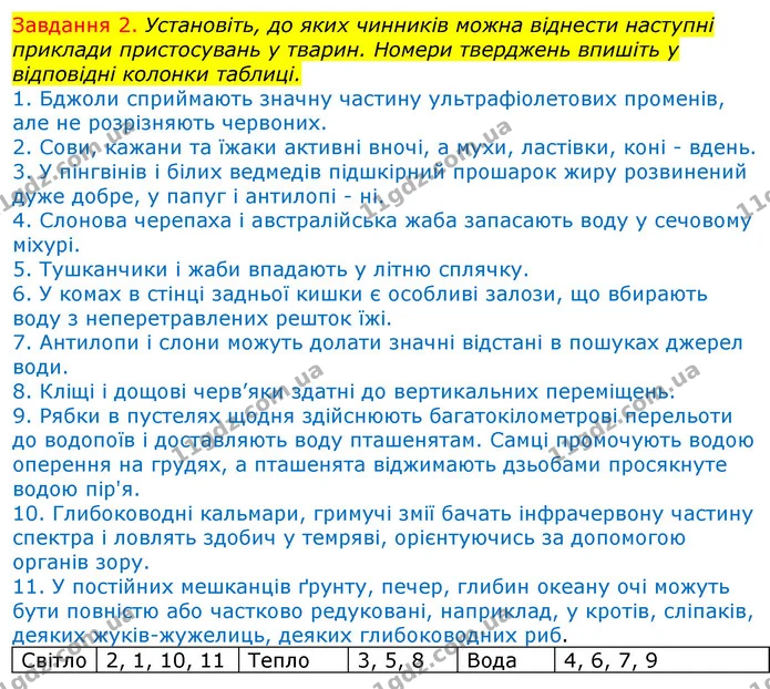 Стор. 97 — 2 — ГДЗ Робочий зошит з Біології 7 клас Яременко — ГДЗ Робочий зошит з Біології 7 клас Яременко