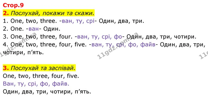 2. Послухай, покажи та скажи. — Англійська мова 1 клас Мітчелл