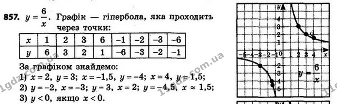857. Побудуйте графік функції y = 6x. Користуючись графіком, знайдіть: 1) значення функції, якщо значення аргументу дорівнює: 2; –1,5 — ГДЗ Алгебра 8 клас Мерзляк, Полонський 2021