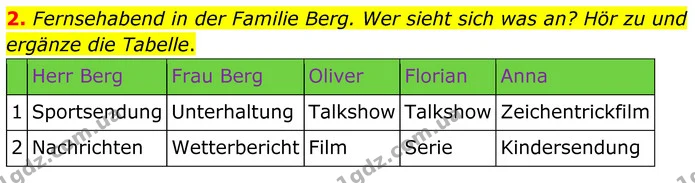 2. Fernsehabend in der Familie Berg. Wer sieht sich was an? Hör zu und ergänze die Tabelle. — ГДЗ робочий зошит Німецька мова 8 клас Басай
