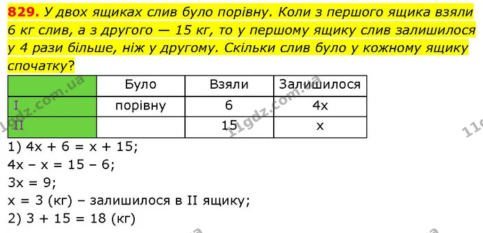 829. У двох ящиках слив було порівну. Коли з першого ящика взяли 6 кг слив, а з другого — 15 кг, то у першому ящику слив залишилося у 4 — ГДЗ Математика 6 клас Бевз 1-2 ч.