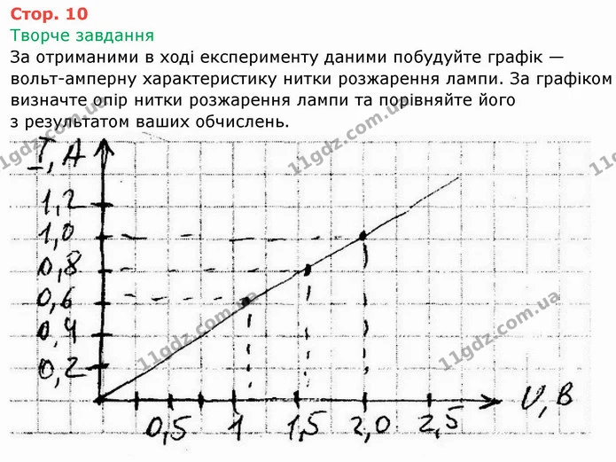 Лр.3 (3) — ГДЗ Зошит лабораторні Фізика 8 клас Божинова — ГДЗ Зошит лабораторні Фізика 8 клас Божинова