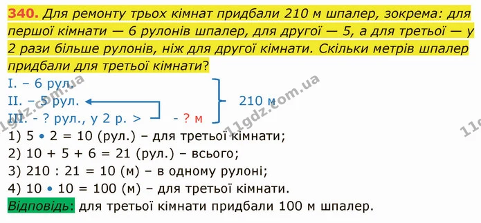340. Для ремонту трьох кімнат придбали 210 м шпалер, зокрема: для першої кімнати — 6 рулонів шпалер, для другої — 5, а для третьої — у — ГДЗ Математика 4 клас Оляницька