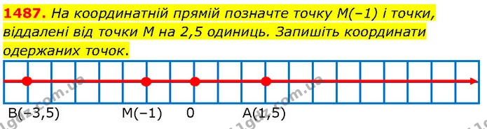 1487. На координатній прямій позначте точку М(–1) і точки, віддалені від точки M на 2,5 одиниць. Запишіть координати одержаних точок. — ГДЗ Математика 6 клас Кравчук 2023