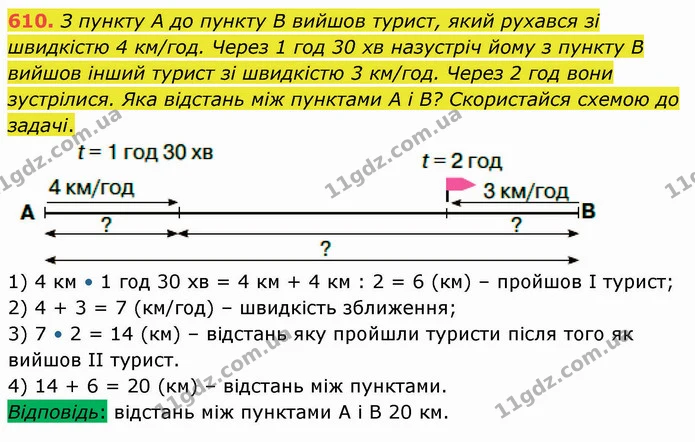 610. З пункту А до пункту В вийшов турист, який рухався зі швидкістю 4 км/год. Через 1 год 30 хв назустріч йому з пункту В вийшов інший — ГДЗ Математика 4 клас Оляницька
