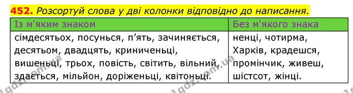 452. Розсортуй слова у дві колонки відповідно до написання. — ГДЗ Українська мова 6 клас Онатій