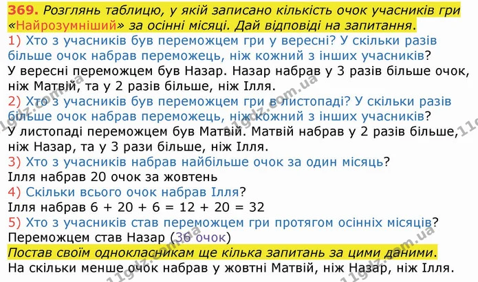 369. Розглянь таблицю, у якій записано кількість очок учасників гри «Найрозумніший» за осінні місяці. Дай відповіді на запитання. — ГДЗ Математика 3 клас Листопад 1-2 ч.