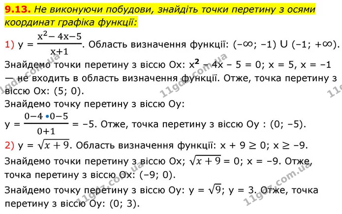 9.13. He виконуючи побудови, знайдіть точки перетину з осями — ГДЗ Алгебра 9 клас Істер