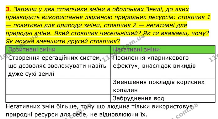 3. Запиши у два стовпчики зміни в оболонках Землі, до яких призводить використання людиною природних ресурсів: стовпчик 1 — позитивні — ГДЗ Пізнаємо природу 6 клас Коршевнюк