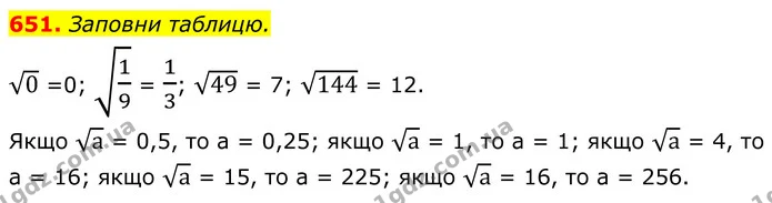 651. Заповни таблицю. — ГДЗ Алгебра 8 клас Бевз