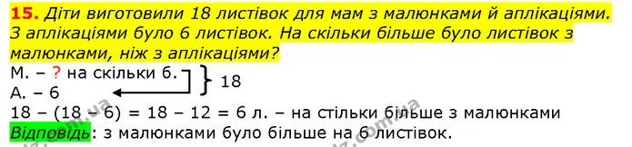 15 — ГДЗ Математика 2 клас Лишенко — ГДЗ Математика 2 клас Лишенко