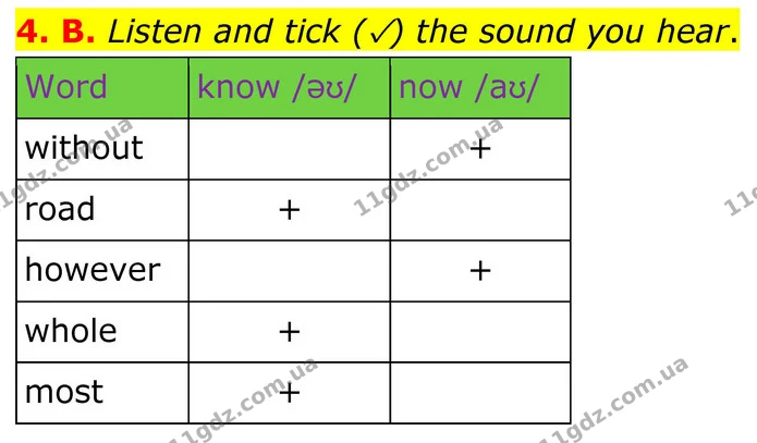 4. B. Listen and tick (✓) the sound you hear. — ГДЗ Англійська мова 8 клас Мітчелл