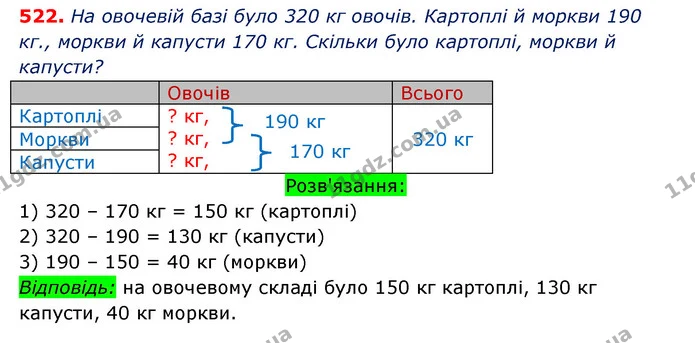 ГДЗ Математика 3 клас Оляницька 1 та 2 частини — ГДЗ Математика 3 клас Оляницька 1 та 2 частини