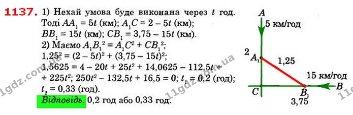 1137. По двох взаємно перпендикулярних дорогах рухаються в напрямі перехрестя пішохід і велосипедист. У деякий момент часу пішохід — ГДЗ Алгебра 8 клас Істер 2021