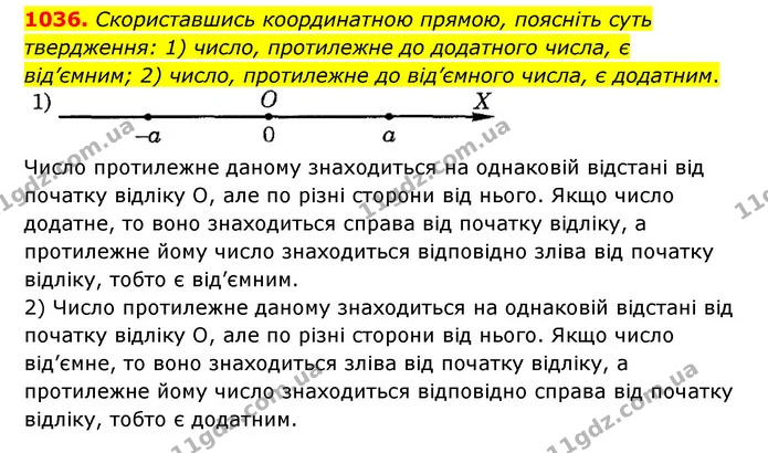 1036. Скориставшись координатною прямою, поясніть суть твердження: 1) число, протилежне до додатного числа, є від’ємним; 2) число — ГДЗ Математика 6 клас Тарасенкова 2023 1-2 ч.