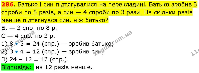 286. Батько і син підтягувалися на перекладині. Батько зробив З спроби по 8 разів, а син — 4 спроби по 3 рази. На скільки разів менше — ГДЗ Математика 3 клас Козак 1-2 ч.