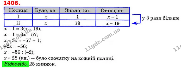 ГДЗ Математика 6 клас Істер — ГДЗ Математика 6 клас Істер