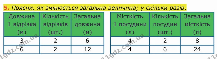 5. Поясни, як змінюється загальна величина; у скільки разів. — ГДЗ Математика 4 клас Скворцова