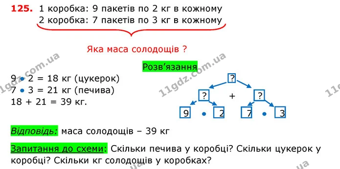 ГДЗ Математика 3 клас Заїка 1-2 ч. — ГДЗ Математика 3 клас Заїка 1-2 ч.