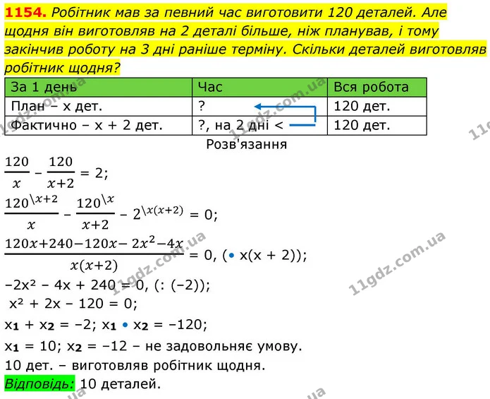 1154. Робітник мав за певний час виготовити 120 деталей. Але щодня він виготовляв на 2 деталі більше, ніж планував, і тому закінчив — ГДЗ Алгебра 8 клас Бевз