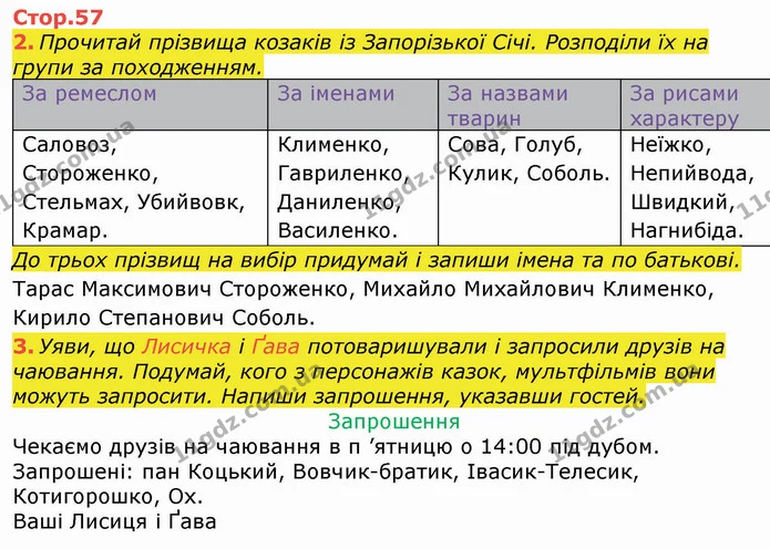 2. Прочитай прізвища козаків із Запорізької Січі. Розподіли їх на групи за походженням. — ГДЗ Робочий зошит Українська мова та читання 3 клас Большакова
