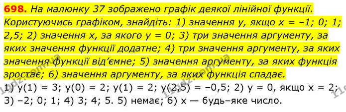 698. На малюнку 37 зображено графік деякої лінійної функції. Користуючись графіком, знайдіть: 1) значення у, якщо х = –1; 0; 1; 2,5; 2) — ГДЗ Алгебра 7 клас Тарасенкова 2024