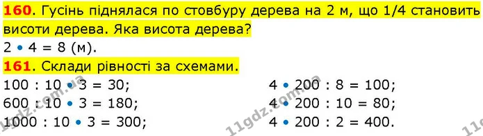 160. Гусінь піднялася по стовбуру дерева на 2 м, що 1/4 становить висоти дерева. Яка висота дерева? — ГДЗ Математика 3 клас Козак 1-2 ч.