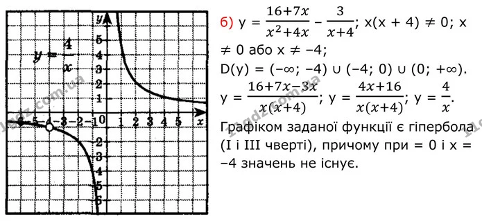 568 (б) — ГДЗ Алгебра 8 клас Бевз — ГДЗ Алгебра 8 клас Бевз
