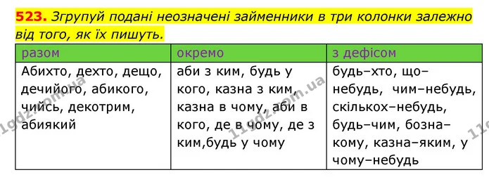 523. Згрупуй подані неозначені займенники в три колонки залежно від того, як їх пишуть. — ГДЗ Українська мова 6 клас Онатій