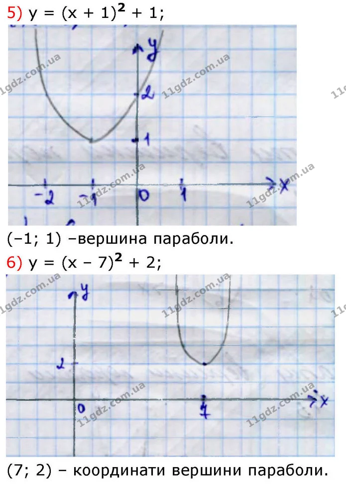 370. Побудуйте графік функції: Визначте координати вершини параболи. — частина 5 — ГДЗ Алгебра 9 клас Тарасенкова