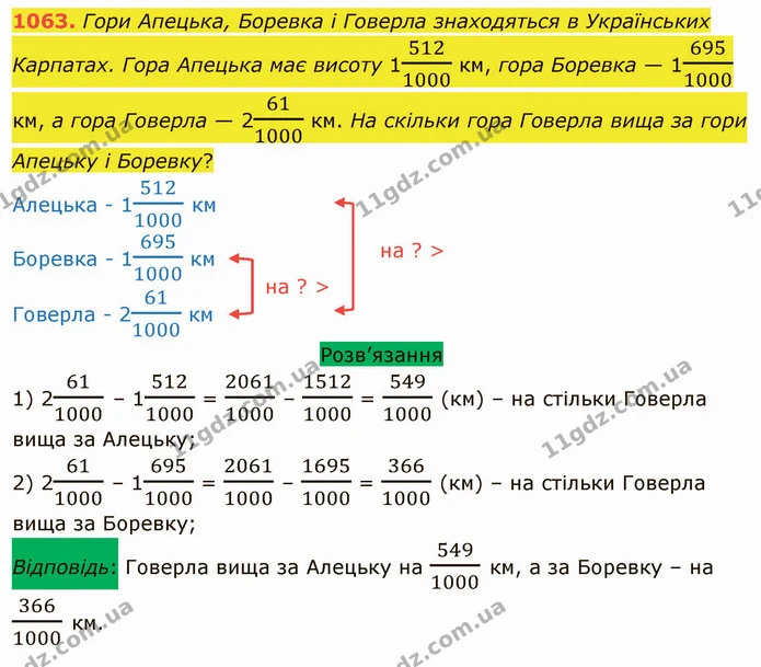 1063. Гори Апецька, Боревка і Говерла знаходяться в Українських Карпатах. Гора Апецька має висоту 15121000 км, гора Боревка — 16951000 — ГДЗ Математика 5 клас Тарасенкова 2022