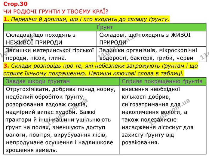 1. Перелічи й допиши, що і хто входить до складу ґрунту. — ГДЗ Робочий зошит Я досліджую світ 4 клас Грущинська