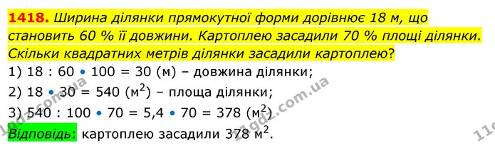 1418. Ширина ділянки прямокутної форми дорівнює 18 м, що становить 60 % її довжини. Картоплею засадили 70 % площі ділянки. Скільки — ГДЗ Математика 5 клас Кравчук