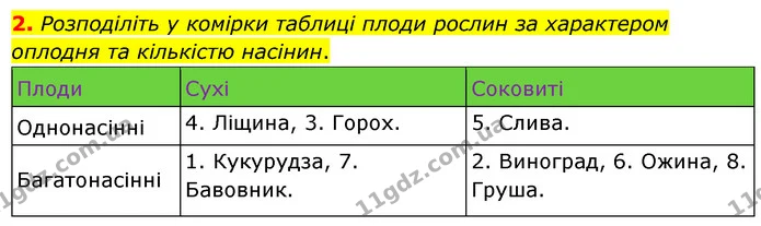 Стор. 131 — Стр.131 (3.2) — ГДЗ Біологія 7 клас Балан — ГДЗ Біологія 7 клас Балан